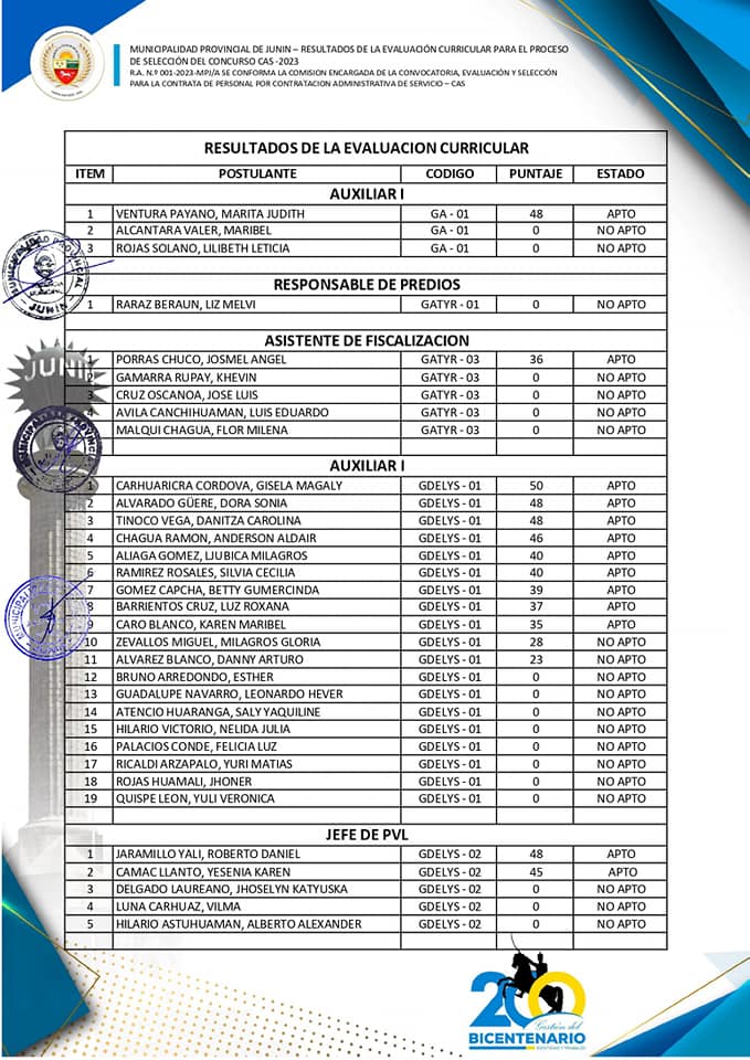 Resultados de la Evaluación Curricular del Proceso de Selección Contrato Administrativo de Servicios CAS 2023 - MPJ.