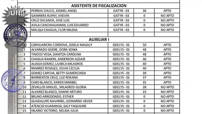 Resultados de la Evaluación Curricular del Proceso de Selección Contrato Administrativo de Servicios CAS  2023 - MPJ.
