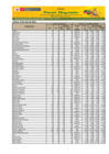 Vista preliminar de documento Reporte de Ingreso y Precios en el Mercado MAYORISTA DE FRUTAS Nº2 -16/05/23
