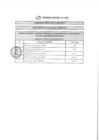 Vista preliminar de documento RESULTADOS DE EVALUACIÓN CURRICULAR N°066-2019-GRL