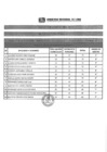 Vista preliminar de documento RESULTADOS PRELIMINARES CAS Nº 069-2019
