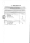 Vista preliminar de documento RESULTADOS DE EVALUACIÓN CURRICULAR N°071-2019-GRL