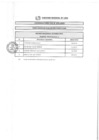 Vista preliminar de documento RESULTADOS DE EVALUACIÓN CURRICULAR N°076-2019-GRL