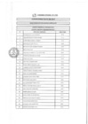 Vista preliminar de documento RESULTADOS DE EVALUACIÓN CURRICULAR N°080-2019-GRL
