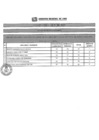 Vista preliminar de documento RESULTADOS PRELIMINARES CAS N°85-2019