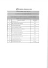 Vista preliminar de documento Resultado de Evaluación Curricular CAS N°086-2019