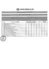 Vista preliminar de documento RESULTADOS PRELIMINARES CAS N°86-2019