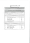 Vista preliminar de documento Resultado de Evaluación Curricular CAS N°089-2019