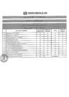 Vista preliminar de documento RESULTADOS PRELIMINARES CAS N°89-2019