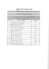 Vista preliminar de documento Resultado de Evaluación Curricular CAS N°090-2019