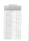 Vista preliminar de documento Resultado de Evaluación Curricular CAS N°091-2019
