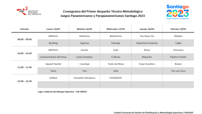 juegos panamericanos