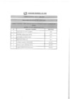 Vista preliminar de documento Resultado de Evaluación Curricular CAS N°104-2019