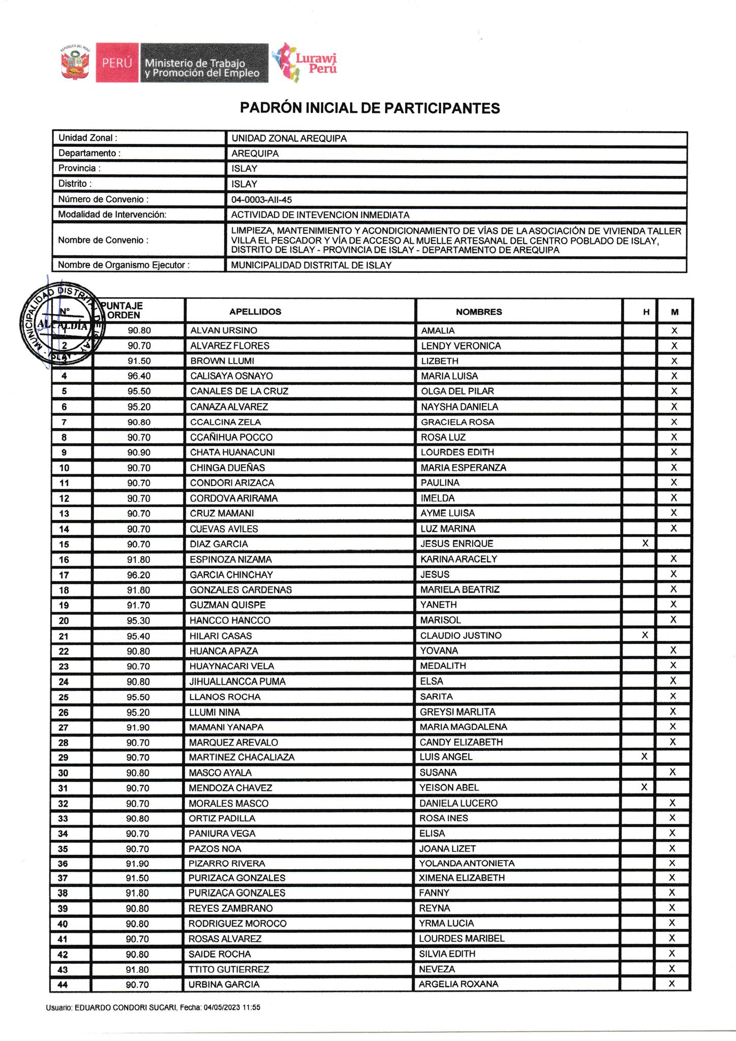 Foto de PDF de los resultados del Programa LURAWI a 49 Beneficiarios para Empleo Temporal en distrito Islay.