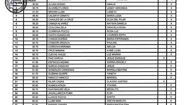 Foto de PDF de los resultados del Programa LURAWI a 49 Beneficiarios para Empleo Temporal en distrito Islay. 