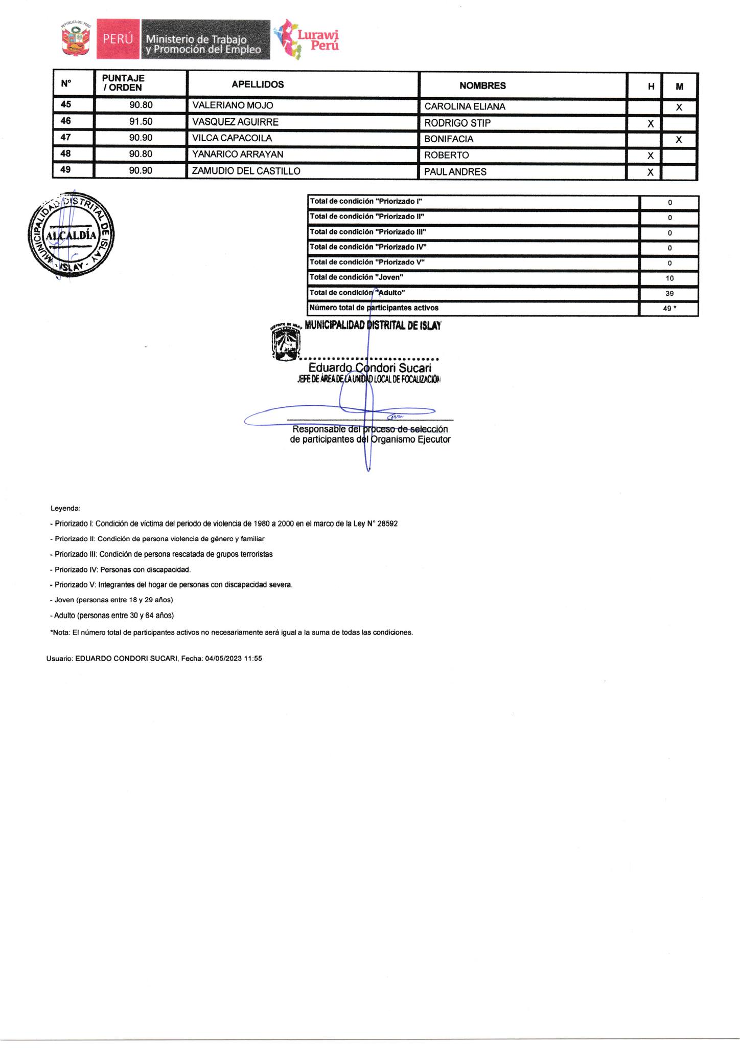 Foto de PDF de los resultados del Programa LURAWI a 49 Beneficiarios para Empleo Temporal en distrito Islay.