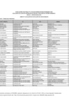 Vista preliminar de documento Anexo n. 2 - Postulantes no seleccionados 