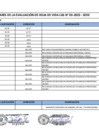 Vista preliminar de documento RESULTADOS PRELIMINARES DE HOJA DE VIDA CAS III