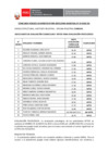 Vista preliminar de documento PUBLICACION DE APTOS PARA EVALUACIÃ_N PSICOLOGICA