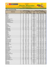 Vista preliminar de documento Reporte de Ingreso y Precios en el Mercado MAYORISTA DE FRUTAS Nº2 -19/05/23