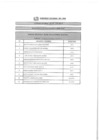 Vista preliminar de documento Resultado de Evaluación Curricular CAS N°129-2019