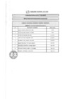 Vista preliminar de documento Resultado de Evaluación Curricular CAS N°134-2019