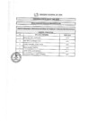 Vista preliminar de documento Resultado de Evaluación Curricular CAS N°148-2019