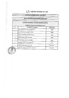 Vista preliminar de documento Resultado de Evaluación Curricular CAS N°150-2019