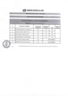 Vista preliminar de documento RESULTADOS PRELIMINARES CAS N° 150-2019