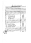 Vista preliminar de documento Resultado de Evaluación Curricular CAS N°151-2019