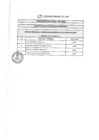 Vista preliminar de documento Resultado de Evaluación Curricular CAS N°152-2019