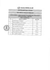 Vista preliminar de documento RESULTADOS EVALUACIÓN CURRICULAR CAS N° 164-2019