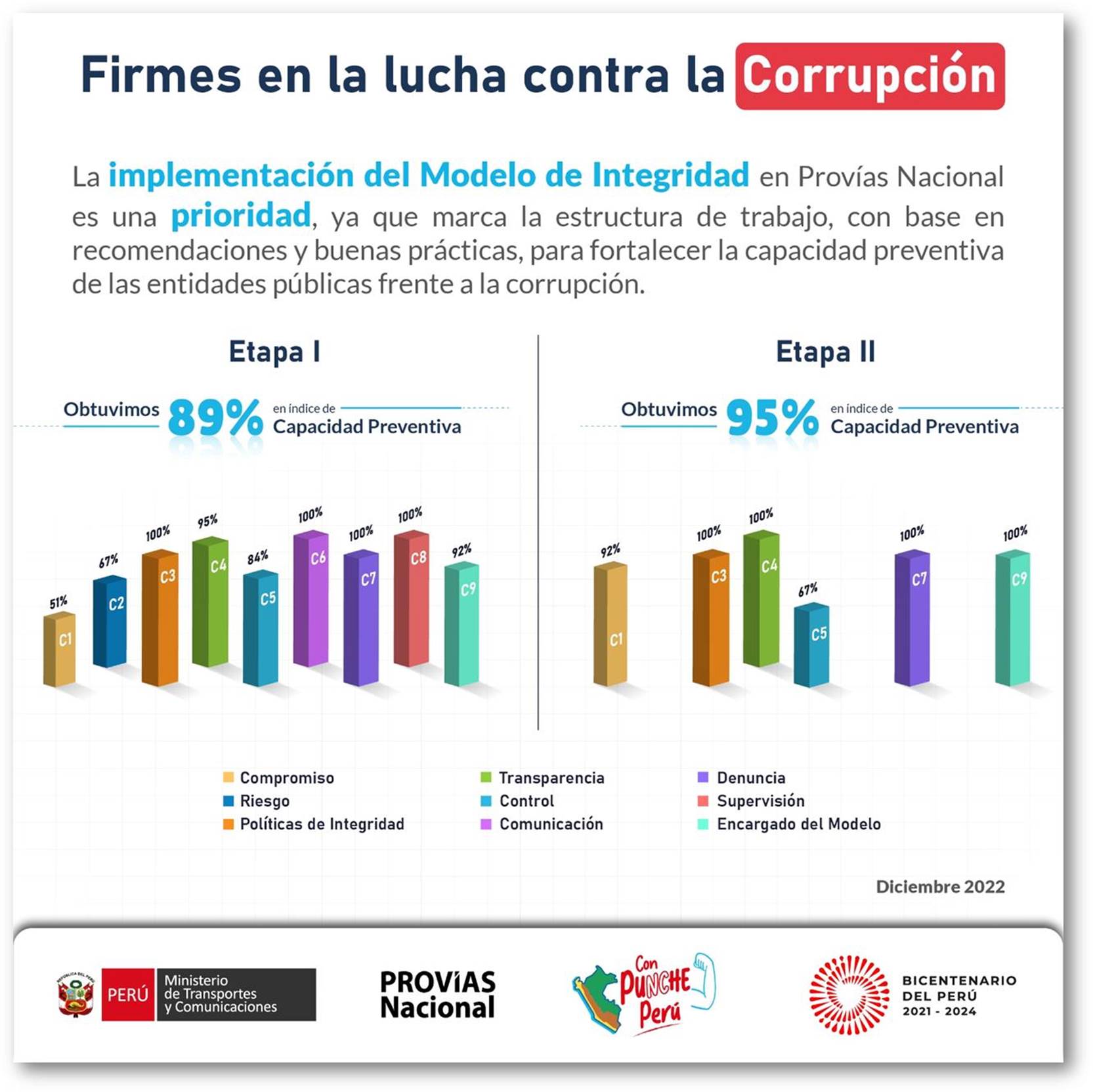 unidos contra la corrupción