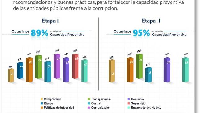 unidos contra la corrupción