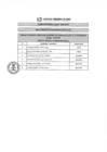 Vista preliminar de documento RESULTADOS EVALUACIÓN CURRICULAR CAS N° 169-2019