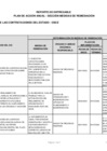 Vista preliminar de documento Plan de Acción Anual - Sección medidas de remediación - 2023 (27/04/2023)