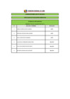 Vista preliminar de documento RESULTADOS DE EVALUACIÓN CURRICULAR CAS N°234-2019