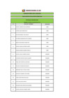Vista preliminar de documento RESULTADOS DE EVALUACIÓN CURRICULAR CAS N°238-2019