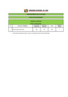 Vista preliminar de documento RESULTADOS PRELIMINARES CAS N° 247-2019