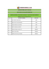 Vista preliminar de documento RESULTADOS DE EVALUACIÓN CURRICULAR CAS N°262-2019