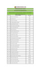 Vista preliminar de documento RESULTADOS DE EVALUACIÓN CURRICULAR CAS N°263-2019