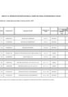 Vista preliminar de documento Anexos 6 - 36va mod CMN 2023