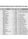 Vista preliminar de documento Participantes al Presupuesto Participativo 2024