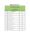 Vista preliminar de documento RESULTADOS DE EVALUACIÓN CURRICULAR CAS N°321-2019