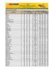 Vista preliminar de documento Reporte de Ingreso y Precios en el Mercado MAYORISTA DE FRUTAS Nº2 -23/05/23
