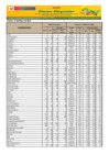Vista preliminar de documento Reporte de Ingreso y Precios en el GRAN MERCADO MAYORISTA DE LIMA - 23/05/23