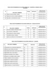 Vista preliminar de documento RESULTADOS PRELIMINARES EVALUACIÓN CURRICULAR