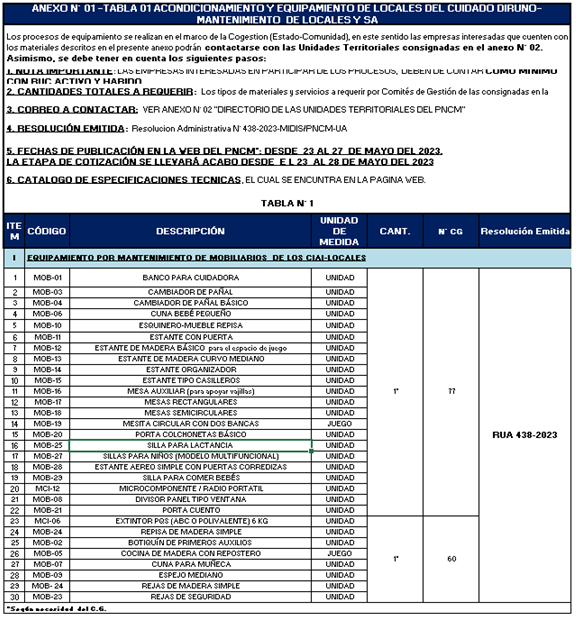anexo 1 tabla 1