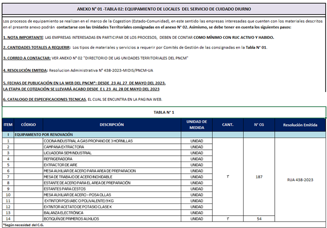 anexo 1 tabla 2