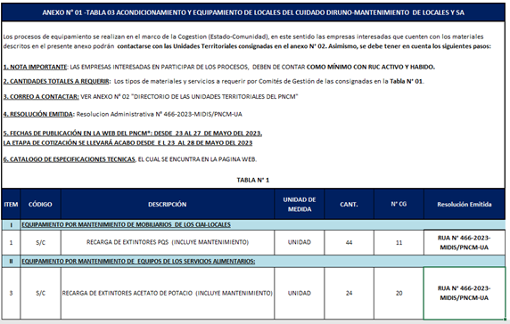 anexo1 tabla 3